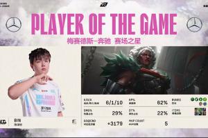 打Theshy來勁了！Bin狼母游龍表現完美斬獲首局MVP！