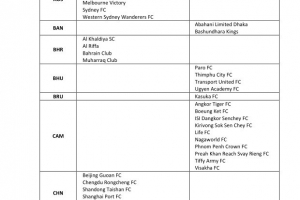 亞足聯(lián)公布俱樂(lè)部賽事準(zhǔn)入結(jié)果，申請(qǐng)牌照的6支中超球隊(duì)全數(shù)通過(guò)