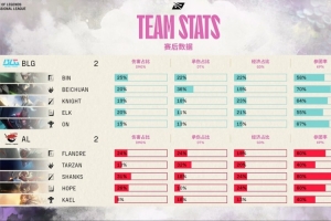 解說米勒：Lovecamile的含金量！戰(zhàn)歌起，看solo選邊了！