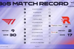 T1指定充電寶！KT自2018春季賽之后面對T1，BO5從來沒贏過