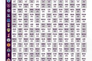 或許你需要一張英超賽程表壁紙2025/26賽季你最想看的對(duì)決是?