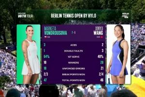 沒穩(wěn)住！王欣瑜首盤一發(fā)成功率只有49%，非受迫性失誤高達21次