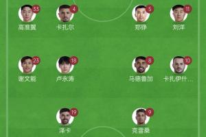 拼了！泰山五外援均首發(fā)出戰(zhàn)，此前7輪中超僅1勝，足協(xié)杯遭淘汰