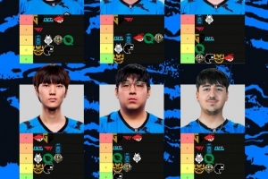 GIANTX戰(zhàn)隊(duì)選手列出了MSI2025戰(zhàn)隊(duì)排名：多人認(rèn)可GEN居S級(jí)
