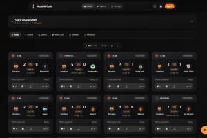 神奇！生日當(dāng)天“梅西進球網(wǎng)”創(chuàng)建，詳細收錄生涯每一個進球信息