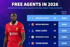 英超球員合同年身價榜：科納特壓姆貝莫居首 格伊、B席、桑喬在列