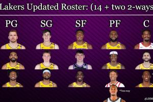 簽約艾頓后湖人陣容名單一覽！這支新湖人什么水平？