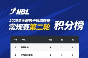 NBL常規(guī)賽積分榜：中國(guó)香港金牛憑借總得失分率優(yōu)勢(shì)暫居榜首