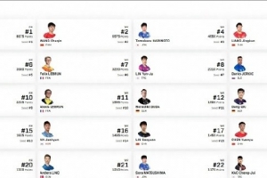 雨果因簽證問題無緣出戰(zhàn)，梁靖崑成為美國大滿貫男單4號種子