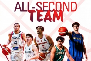 U19世界杯二陣！王?。杭幽么罂匦l(wèi)查爾斯獲4份NCAA一級(jí)大學(xué)offer