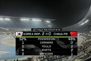 朱藝：王鈺棟不錯&40度還能這么跑 若大賽國足不會這么跟韓國踢