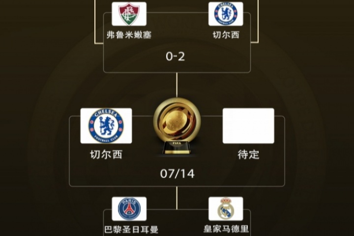 包攬冠亞！歐洲12隊(duì)世俱杯成績：1冠1亞！1隊(duì)4強(qiáng) 2隊(duì)8強(qiáng) 4隊(duì)16強(qiáng)