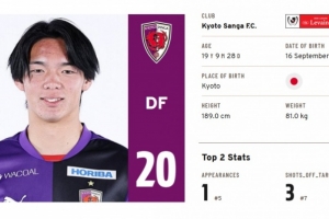 日媒：皇家社會(huì)求購(gòu)京都19歲中衛(wèi)喜多壹也，球員沒(méi)出戰(zhàn)過(guò)J聯(lián)賽