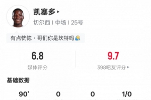 中場絞肉機！凱塞多本場數據：1過人成功1攔截3搶斷，評分6.8