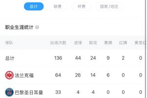 HWG！羅馬諾：?；倏藢⒓用死锲?，雙方簽約6年！