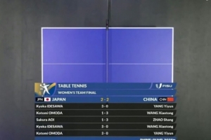 楊屹韻丟2分！大運會乒乓球女團(tuán)決賽：中國2-3日本，無緣奪冠