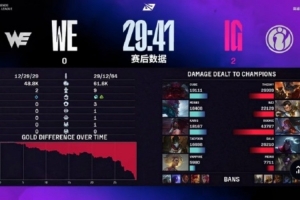 橫掃取首勝！小鈺看IG 2-0 WE：這就是肌肉！