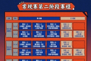 乒超聯(lián)賽第二階段將在廈門(mén)進(jìn)行，王楚欽&樊振東&孫穎莎將悉數(shù)亮相