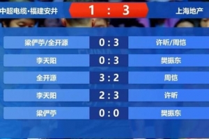 乒超：上海3-1福建，樊振東個人9連勝&老將許昕貢獻(xiàn)2分