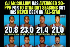 CJ連續(xù)10年場均得分20+但從未進(jìn)過全明星！利拉德為老隊(duì)友鳴不平