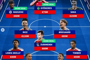 德轉(zhuǎn)預(yù)測(cè)阿森納主力陣：馬杜埃凱、約克雷斯、祖比門(mén)迪在列