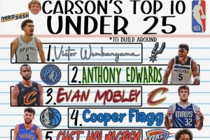 兩位美記評(píng)25歲以下top10：文班&華子均位列前二 弗拉格在列