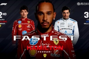 F1意大利大獎賽一練成績：法拉利車隊包攬前二、塞恩斯第三