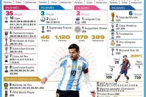 榮譽(yù)滿(mǎn)滿(mǎn)！一圖看38歲梅西當(dāng)前生涯：俱樂(lè)部+國(guó)家隊(duì)46冠，8金球！