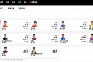 WTT中國澳門冠軍賽國乒名單更新：梁靖崑因傷退賽，男單5人出戰(zhàn)