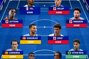 德轉(zhuǎn)列仍未獲國家隊征召最貴陣：西英各4將，特爾&約羅&雷斯在列