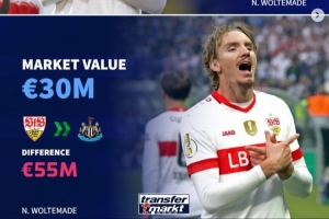 德轉列今夏重磅溢價引援：沃爾特馬德溢價5500萬 維薩&伊薩克在列