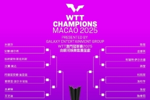 WTT中國(guó)澳門(mén)冠軍賽簽表：孫穎莎&張本美和同區(qū) 王曼昱&朱雨玲同區(qū)