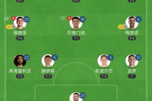 時代變了！西班牙首發(fā)11人僅3人來自皇薩，英超4人&西甲7人