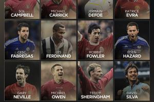 2025英超名人堂15人候選公布：阿扎爾、小法、D席、歐文、圖雷…