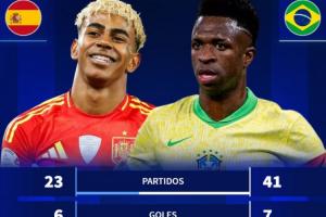 國(guó)家隊(duì)數(shù)據(jù)對(duì)比：亞馬爾23場(chǎng)6球12助1冠 維尼修斯41場(chǎng)6球7助0冠