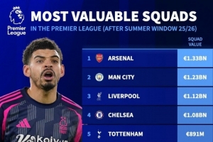 誰(shuí)來(lái)接手？諾丁漢森林身價(jià)5.81億歐，英超僅低于BIG6和紐卡