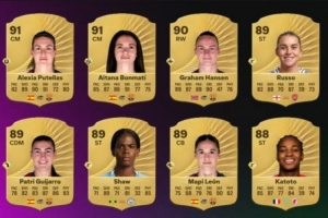 EAFC26女足球員評(píng)級(jí)top10：巴薩包攬前三，槍手里昂各兩人