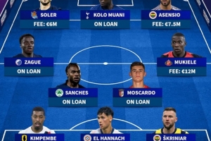 大清洗！德轉(zhuǎn)列巴黎今夏離隊陣：穆阿尼、多納魯馬領(lǐng)銜，什克在列