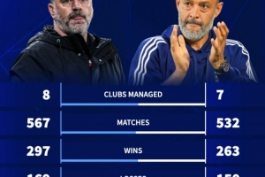 波斯特科格魯與努諾執(zhí)教生涯成績：前者場均積分、冠軍數(shù)更高