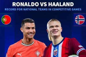 追得上嗎？德轉(zhuǎn)列國(guó)家隊(duì)進(jìn)球數(shù)：C羅169場(chǎng)119球，哈蘭德35場(chǎng)39球