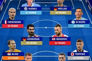 近1年告別國家隊名將：諾伊爾領(lǐng)銜德國3將，天使、蘇牙、格子在列