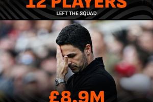 阿森納今夏放走12名球員，但轉(zhuǎn)會收入?yún)s不到900萬英鎊?