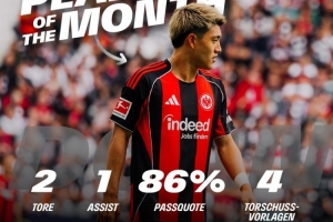 官方：堂安律當(dāng)選法蘭克福8月隊(duì)內(nèi)最佳，3場(chǎng)比賽貢獻(xiàn)4球1助