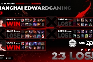 EDG官方：鏖戰(zhàn)五局失利，遺憾不甘化作句點(diǎn)，我們明年再見！