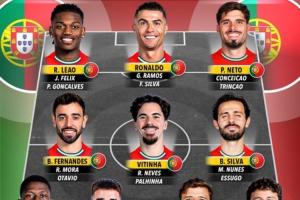 詹俊曬葡萄牙陣容：特別是中場(chǎng)人才濟(jì)濟(jì)，連內(nèi)維斯都要客串右后衛(wèi)