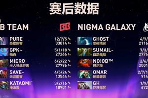 蘇美爾夢回巔峰帶不動(dòng)鬼哥！BB戰(zhàn)勝NGM晉級勝者組第2輪