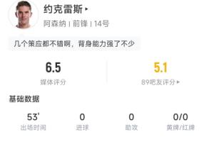 下半場爆發(fā)？約克雷斯半場2射門0射正 0過人0對抗成功14觸球8傳球