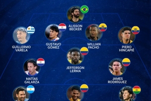 本期南美世預賽最佳陣：梅西領銜，阿利森、J羅、因卡皮耶入選