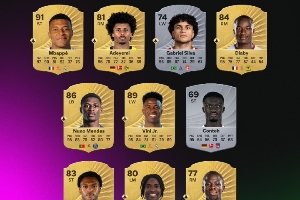 唯快不破?FC26速度：姆巴佩97居首維尼修斯下降1點變?yōu)?5