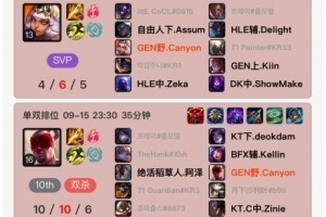 回頭是岸！GEN上野輔三人登上韓服打RANK，Canyon直接遭遇兩連敗